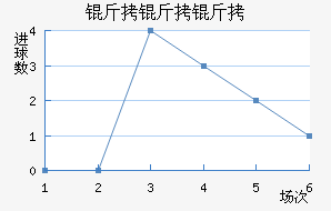 �������������������