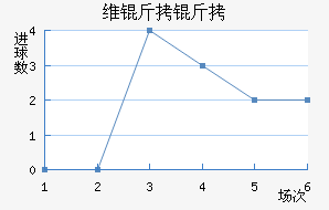 ά���ı������߽�������������
