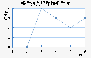 �Ĵ����Ǿ�Ӣ���Ľ�������������