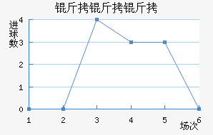 �������������������