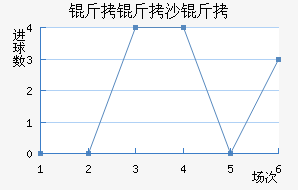 ����ɳ���½�������������