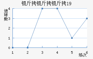 ������U19��������������