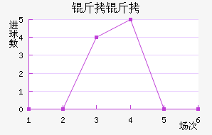 ������������������