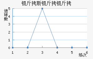 ��˹���ǽ�������������