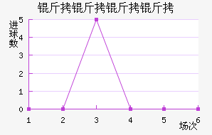 ������������ӽ�������������