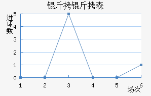 ����ɭ�����˽�������������