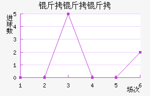 ��������������������