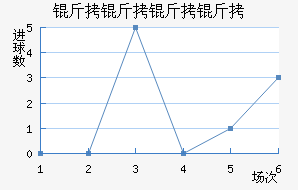 ����������������������