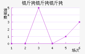 �����ؽ�������������