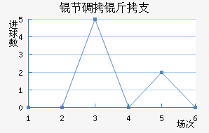 �ڵ���֧��������������