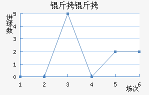 ������������������