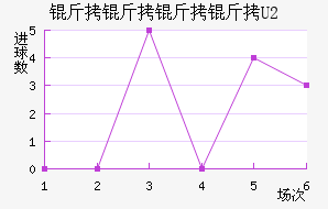 ������������ӽ�������������