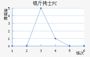 ��ʿFC��������������