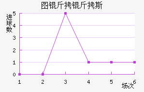 ͼ����˹��������������