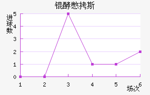 �ͱ�˹����������������