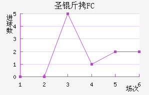 FCʥ��������������������