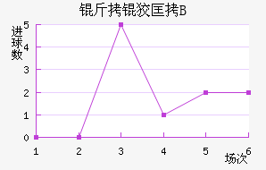 ���ƿ�B�ӽ�������������