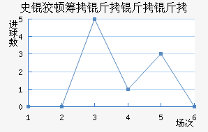 ʷ�ƶٳ���������������������