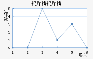 �����������������