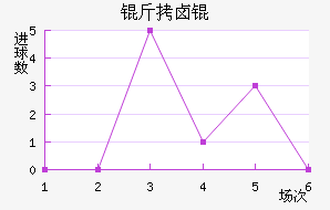 ��±���������������