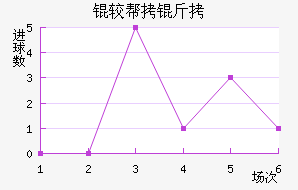 �ϰ�����������������