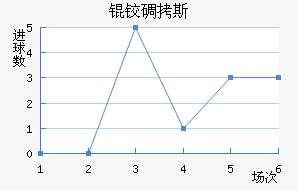 �µ�˹��������������
