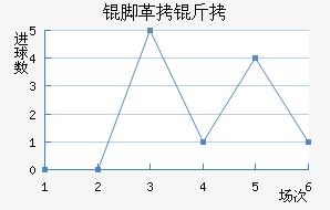 �Ÿ��׽�������������