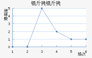 ������������������