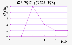 ������˹��������������