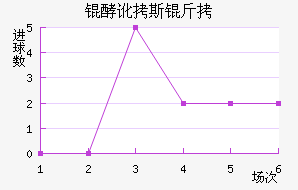 �Ͷ�˹����������������