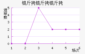 �����ؽ�������������