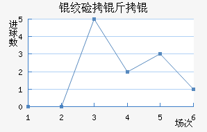 �ʼ�����������������