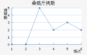 ɣ��˹��������������