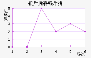 ��ɭ�ɽ�������������