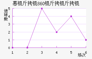 Ľ���1860����ӽ�������������