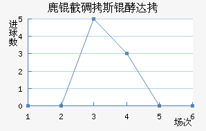 ¹�ص�˹�ʹ��������������