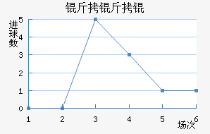 �����D��������������