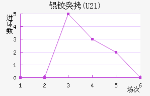 �¹�(U21)��������������