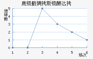 ¹�ص�˹�ʹ��������������