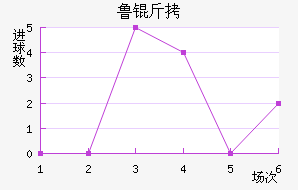 ³����������������