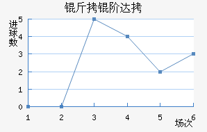 ���״��������������