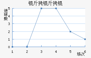 �������������������