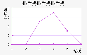 �����״Ľ�������������