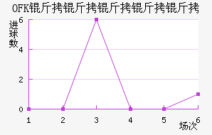 OFK���������½�������������