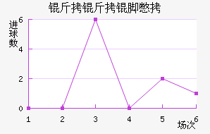 �����ű�˹��������������