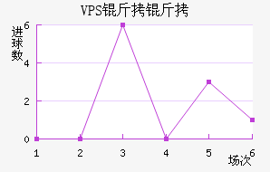 VPS������������������