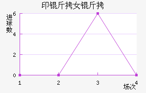 ӡ��������Ů���������������