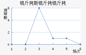 ɳ�մ��ﰢ˹������������������