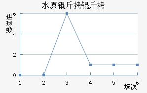 ˮԭ���ǽ�������������