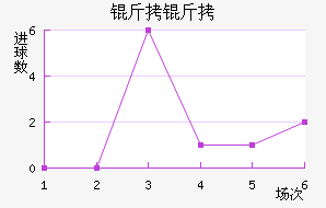 ����������������������